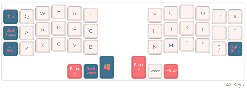 Corne Keyboard Layout